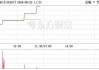 深交所：“特国2401”(102267)临时停牌，于15时27分00秒复牌