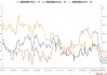 国内期货收盘多数下跌 胶板跌超9%