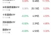 美华国际医疗上涨2.26%，报0.99美元/股