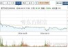 5月29日紫天科技跌12.34%，鹏华弘鑫混合A基金重仓该股