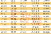 中微半导：45万股限售股7月5日解禁