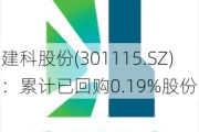 建科股份(301115.SZ)：累计已回购0.19%股份