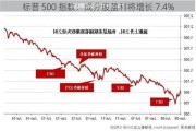 标普 500 指数：成分股盈利将增长 7.4%