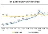 国家统计局：2024年二季度全国规模以上工业产能利用率为74.9%