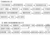 双层玻璃安装的步骤和注意事项是什么？安装过程中如何保证质量？