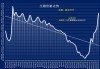 国家统计局：6月上旬生猪价格环比上涨10.7%