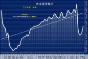 国家统计局：6月上旬生猪价格环比上涨10.7%