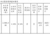 盛弘股份:关于控股股东、实际控制人部分股份解除质押的公告