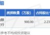 双塔食品(002481.SZ)：上半年预盈5000万元-6000万元 同比扭亏