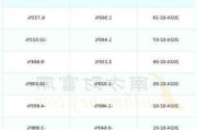 四川金顶：终止向特定对象发行A股股票事项