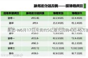 美团-W6月17日斥资约5亿港元回购430.46万股