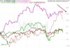 欧洲主要股指开盘普跌 法国CAC40指数跌1%