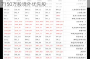 广州农商银行(01551)6月20日赎回并注销7150万股境外优先股