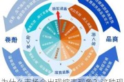 为什么市场会出现缩表现象？这种现象对投资决策有什么影响？