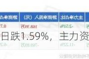 美容护理行业今日跌1.59%，主力资金净流出1858.88万元