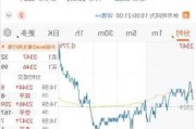 燃油主力期货（fu2409）：7 月 19 日跌 0.85%