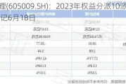 豪悦护理(605009.SH)：2023年权益分派10派8.5元 股权登记6月18日