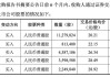 公告精选：*ST美盛、*ST民控6月5日摘牌；科林电气实控人将变更为石家庄国投集团