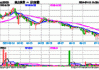 首创证券大宗交易折价成交33.80万股