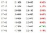 诺安研究优选混合C：净值0.7688元，今年来收益率-20.20%