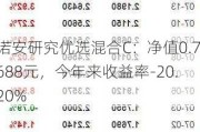 诺安研究优选混合C：净值0.7688元，今年来收益率-20.20%