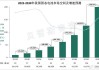 预计到2030年，固态电池市场空间有望达到2500亿