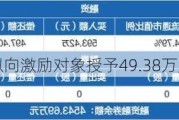 天承科技：拟向激励对象授予49.38万股限制性股票