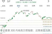 中证香港 300 内地高贝塔指数：近期表现与持仓