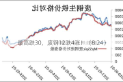 最高跌30，废钢12跌4涨！（8.24）