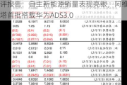 东海证券给予长安汽车买入评级，公司简评报告：自主新能源销量表现亮眼，阿维塔首批搭载华为ADS3.0