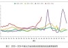 世卫和美CDC齐发警告：疫苗覆盖率不足，去年全球麻疹病例激增20%