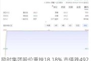 励时集团股价重挫18.18% 市值跌492.54万港元