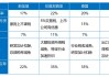 美国和东南亚亿万富翁将增税视为未来五年的最大风险