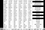 高新兴：提前终止公司第五期员工持股计划