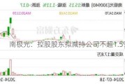 南极光：控股股东拟减持公司不超1.5%股份