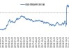 高硫燃料油：夏季后需求或回落 关注价差
