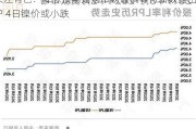 长江有色：降息预期摇摆市场谨慎等待新数据出炉 4日镍价或小跌