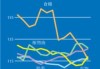 因丰收预期和需求担忧，芝加哥谷物价格接近2020年低点