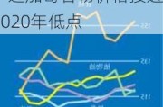 因丰收预期和需求担忧，芝加哥谷物价格接近2020年低点