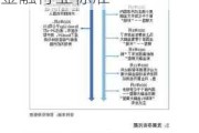 证监会发布《投资研究时序数据参考模型》等3项金融行业标准