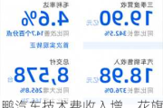 小鹏汽车技术费收入增，花旗上调H股目标价至29.9港元