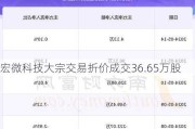 宏微科技大宗交易折价成交36.65万股