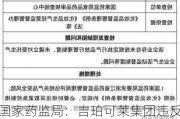 国家药监局：吉珀可莱集团违反有关规定 要求浙江药监局责令其进行整改