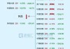 新三板创新层公司环奥科技登龙虎榜：当日价格振幅达到100.46%