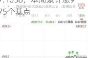 突然飙升800点！离岸人民币对美元涨859个基点，报7.1658，本周累计涨975个基点