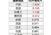 韩国智库：特朗普关税政策将导致韩国经济萎缩