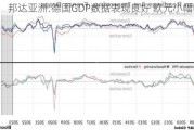 邦达亚洲:德国GDP数据表现良好 欧元小幅收涨