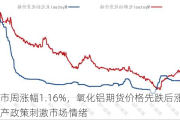 铝市周涨幅1.16%，氧化铝期货价格先跌后涨：房地产政策刺激市场情绪