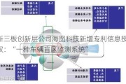 新三板创新层公司海图科技新增专利信息授权：“一种车辆盲区监测系统”