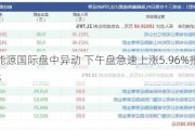 北京能源国际盘中异动 下午盘急速上涨5.96%报0.160港元